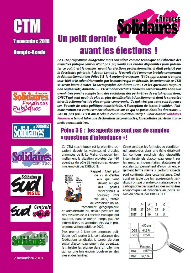 Lire la suite à propos de l’article CTM 7 novembre : Compte rendu