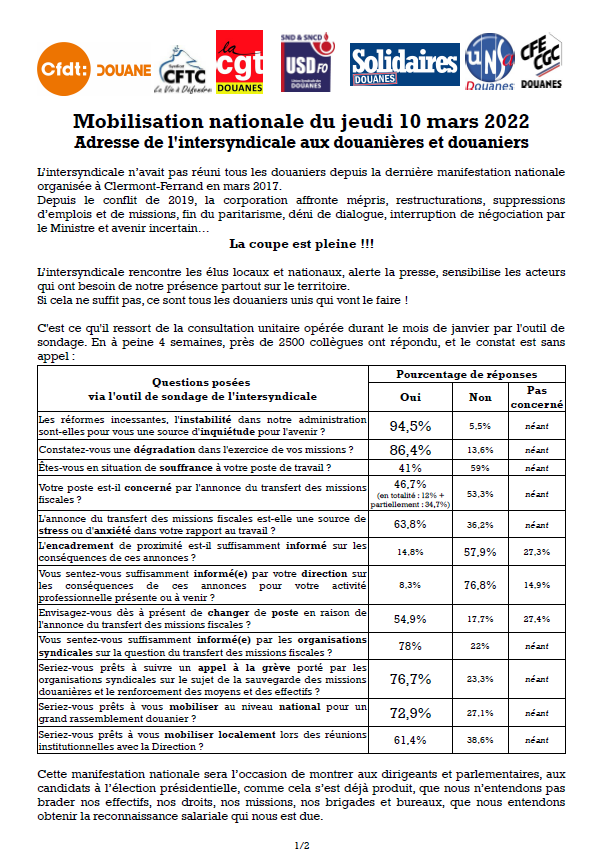 Lire la suite à propos de l’article 10 Mars à la Douane :   Mobilisation nationale  pour défendre les missions, les emplois, les agent.e.s. !  Leur combat est le nôtre !
