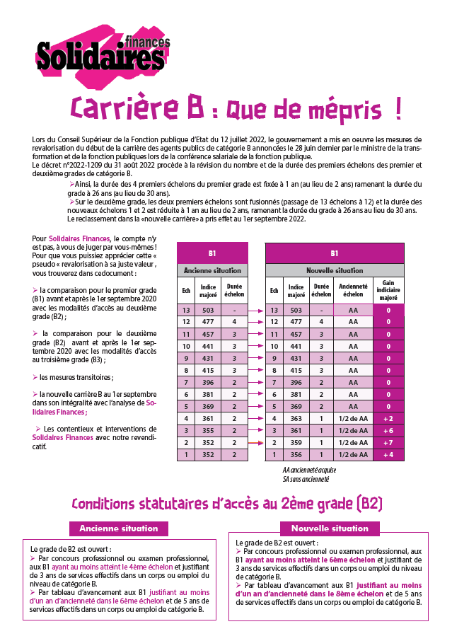 Lire la suite à propos de l’article Carrière B que de mépris !