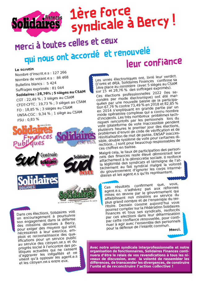 Lire la suite à propos de l’article Elections professionnelles – Les résultats