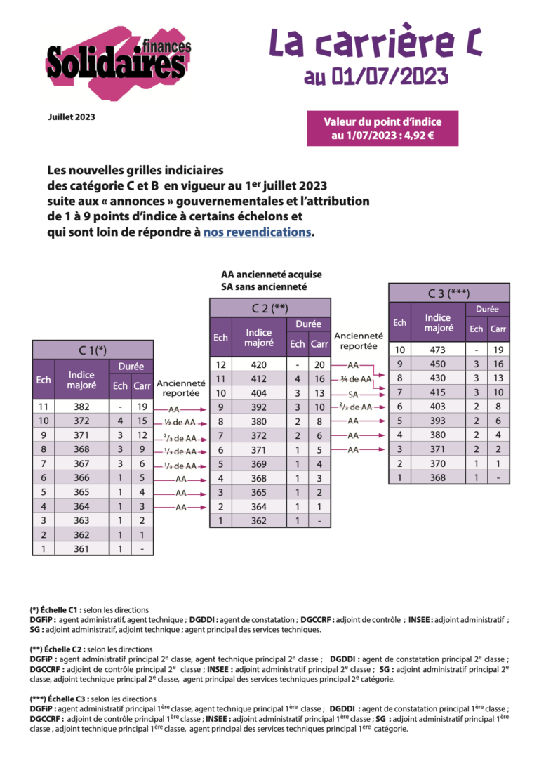 Lire la suite à propos de l’article Carrière C et B au 1er juillet 2023