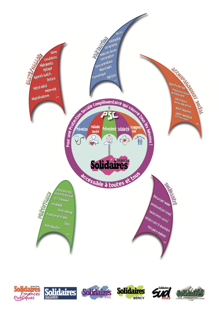 Lire la suite à propos de l’article C’est quoi la PSC